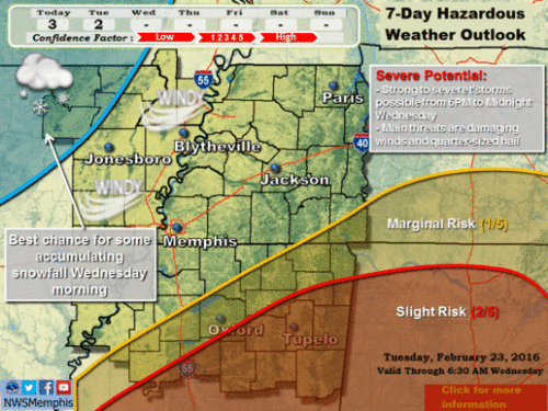 NWS Memphis Image 3
