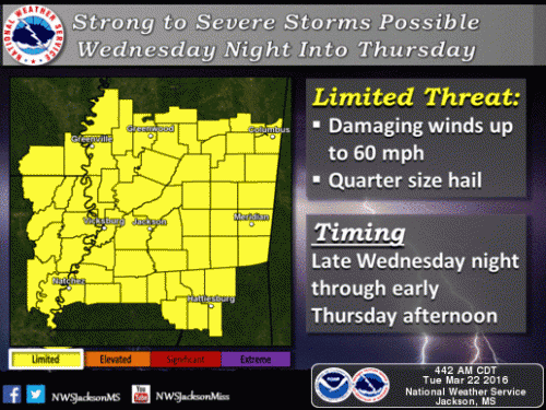 NWS Jackson MS Image 329