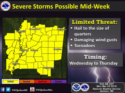 NWS Jackson MS Image 334