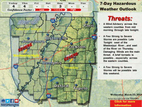 NWS Memphis Image 15