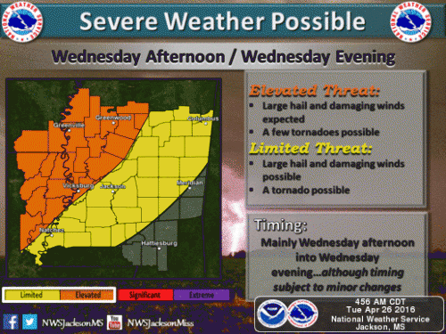 NWS Jackson MS Image 357