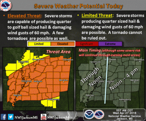 NWS Jackson MS Image 360