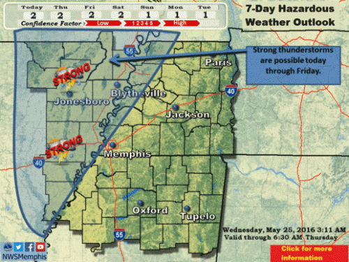 NWS Memphis Image 39